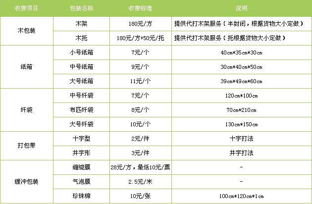 即墨区到个旧物流专线