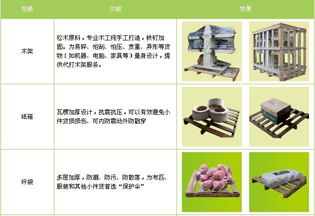 即墨区到个旧物流专线